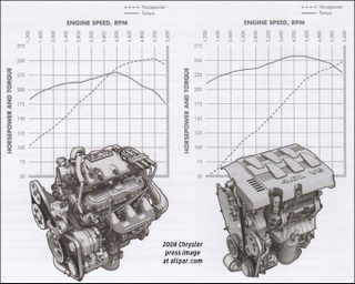 Illustration for article titled Unloved engines: Chrysler 4.0